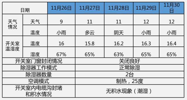 WWW 开关柜凝结的原因及对策