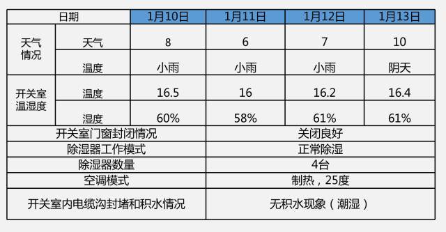 WWW 开关柜凝结的原因及对策