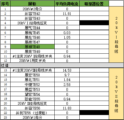 WWW 开关柜凝结的原因及对策