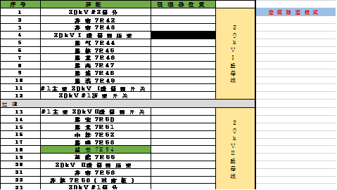 WWW 开关柜凝结的原因及对策