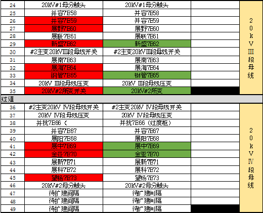 WWW 开关柜凝结的原因及对策