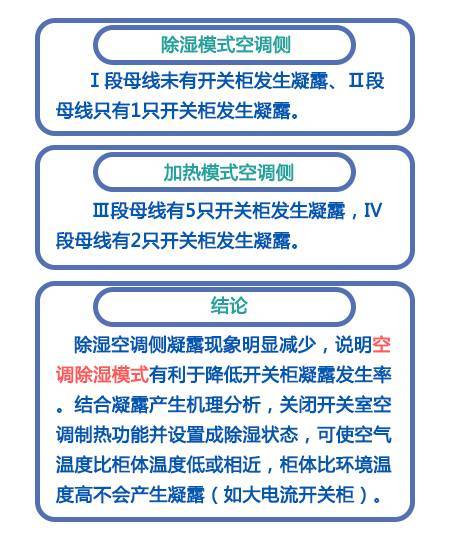 WWW 开关柜凝结的原因及对策