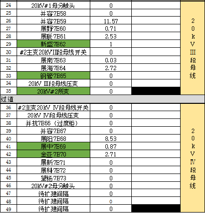 WWW 开关柜凝结的原因及对策