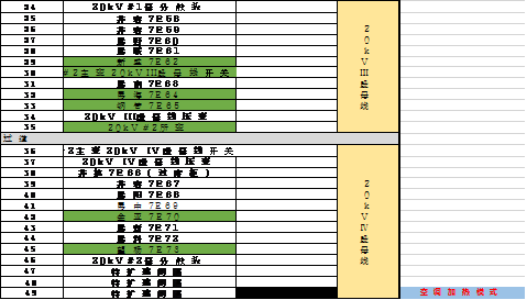 WWW 开关柜凝结的原因及对策