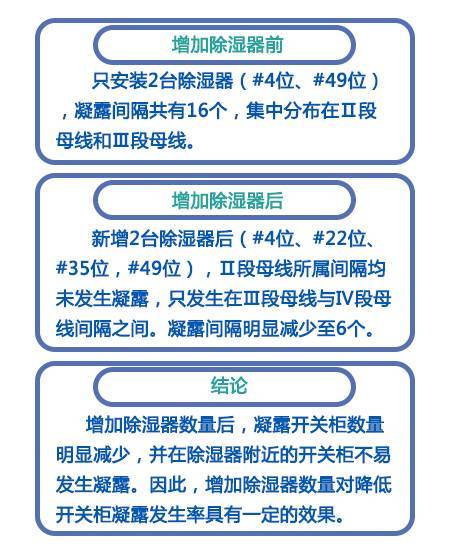 WWW 开关柜凝结的原因及对策
