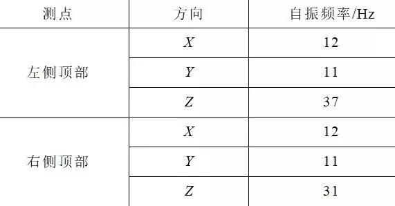 WWW 创新的开关柜抗震解决方案满足核电抗震要求，效果好，方法简单。