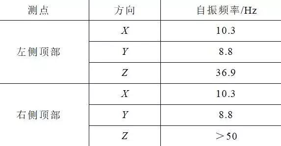 WWW 创新的开关柜抗震解决方案满足核电抗震要求，效果好，方法简单。
