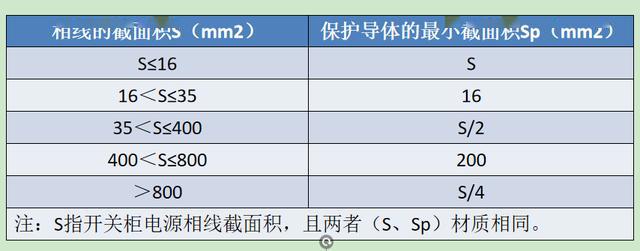 大波 如何计算低压开关柜铜排的数量？这是我见过的较受欢迎和较美丽的文章！