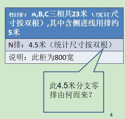 大波 如何计算低压开关柜铜排的数量？这是我见过的较受欢迎和较美丽的文章！