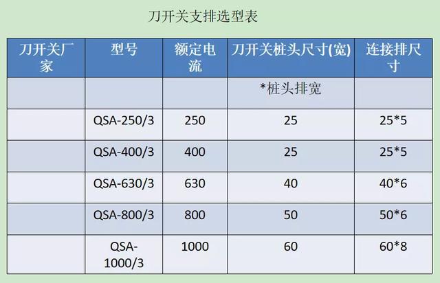 大波 如何计算低压开关柜铜排的数量？这是我见过的较受欢迎和较美丽的文章！