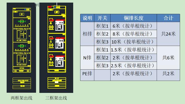 大波 如何计算低压开关柜铜排的数量？这是我见过的较受欢迎和较美丽的文章！