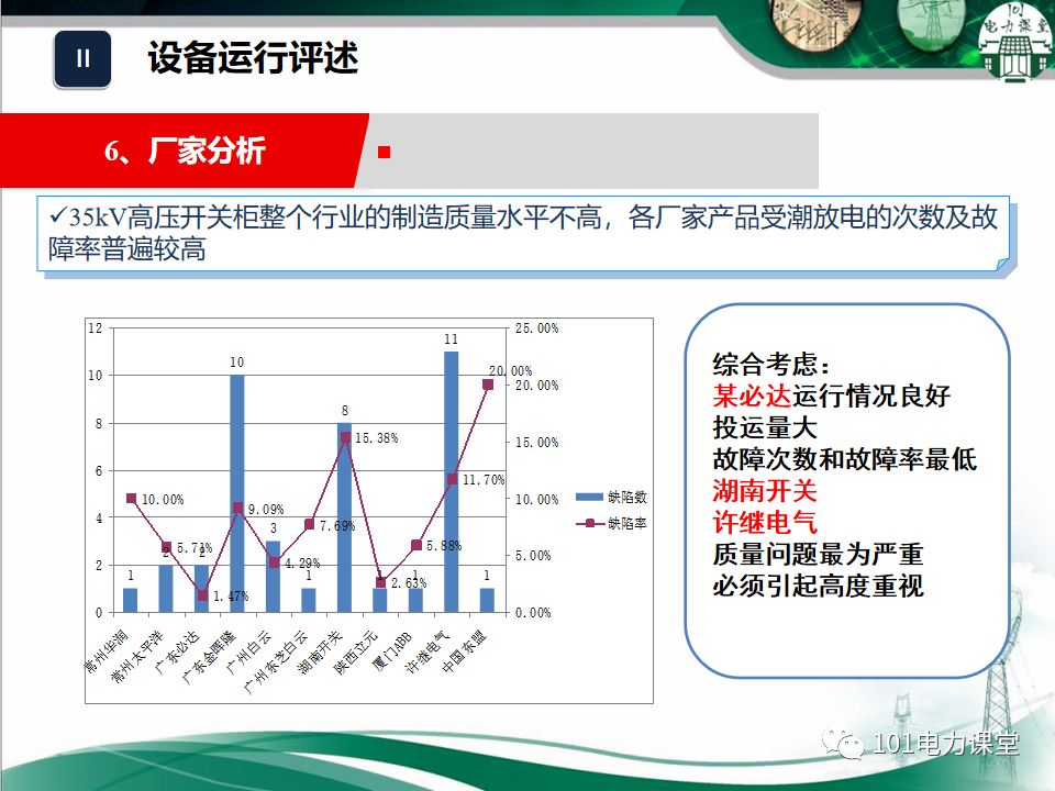 大波 开关柜湿度排放和处理方法