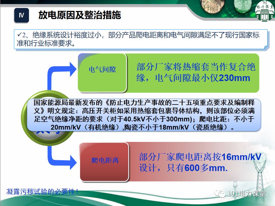 大波 开关柜湿度排放和处理方法
