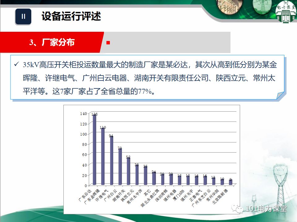 大波 开关柜湿度排放和处理方法