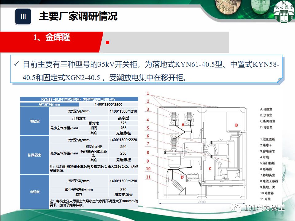 大波 开关柜湿度排放和处理方法