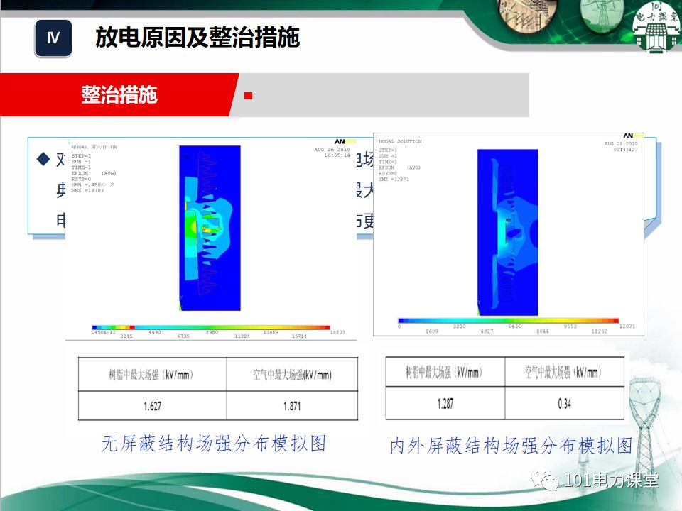 大波 开关柜湿度排放和处理方法