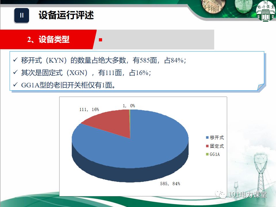 大波 开关柜湿度排放和处理方法