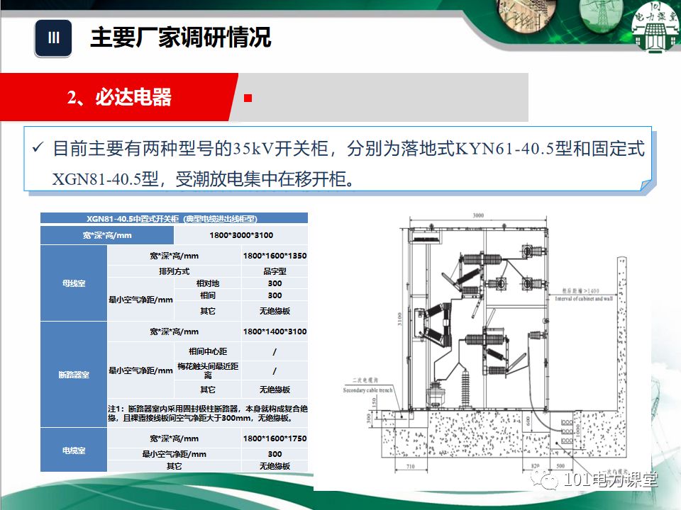 大波 开关柜湿度排放和处理方法