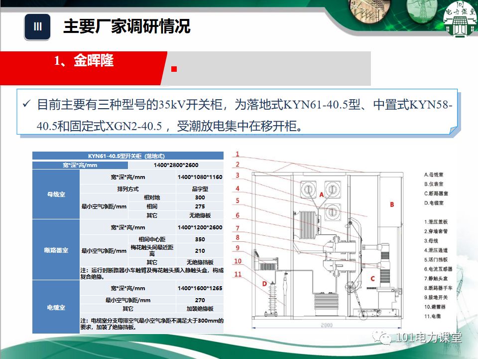 大波 开关柜湿度排放和处理方法
