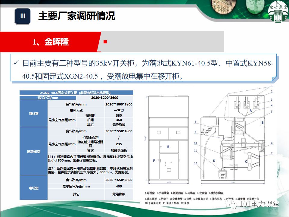 大波 开关柜湿度排放和处理方法