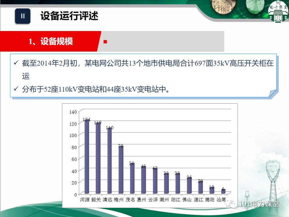 大波 开关柜湿度排放和处理方法