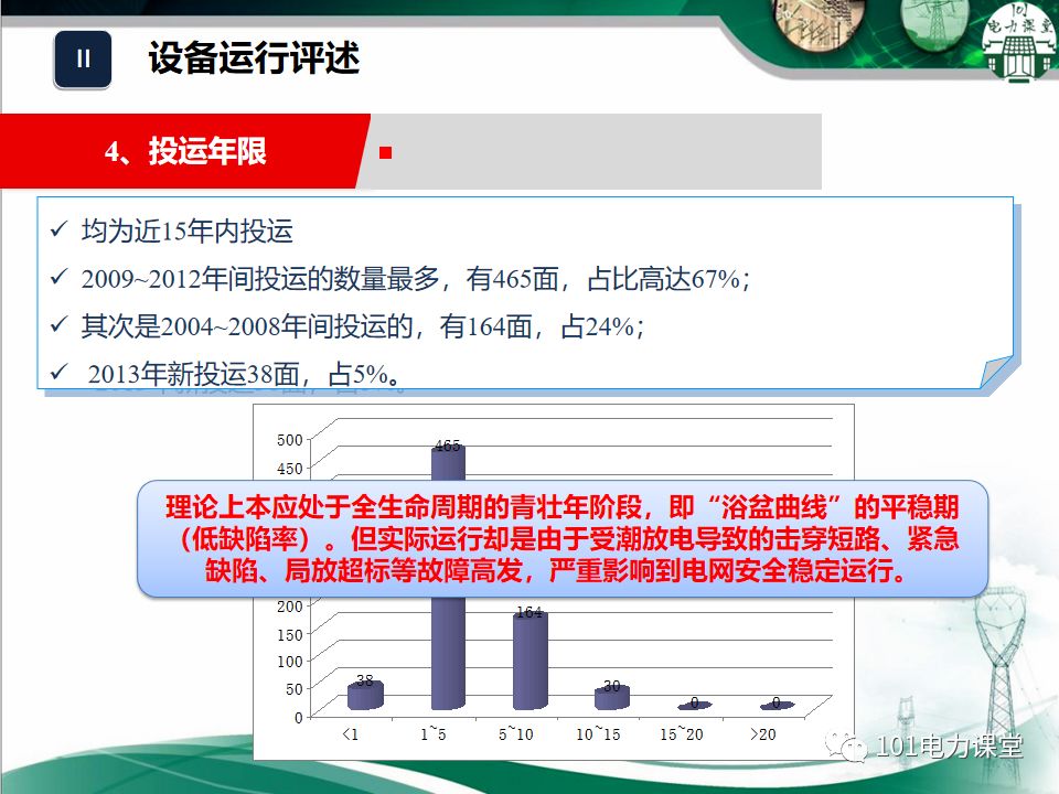 大波 开关柜湿度排放和处理方法