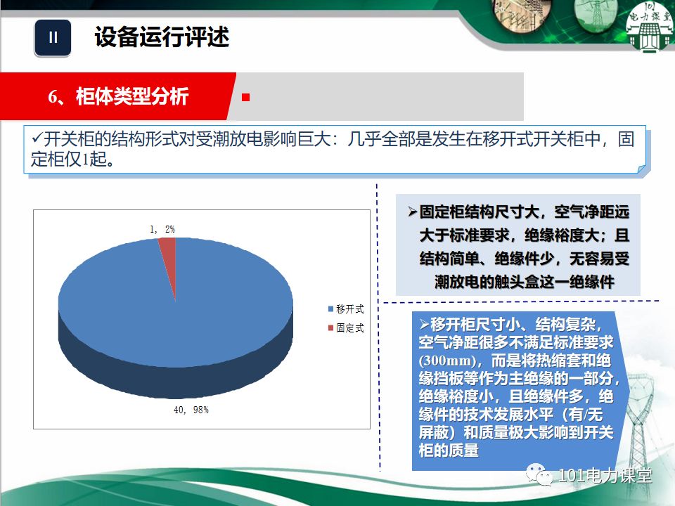 大波 开关柜湿度排放和处理方法