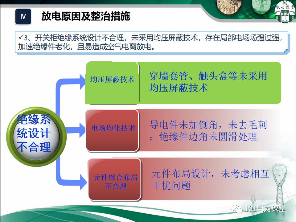 大波 开关柜湿度排放和处理方法
