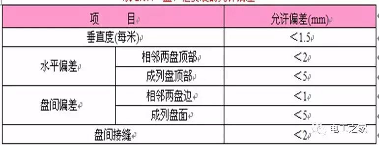 WWW 一条完成开关柜安装，电缆桥架施工，电缆敷设及布线施工，照明配电箱施工