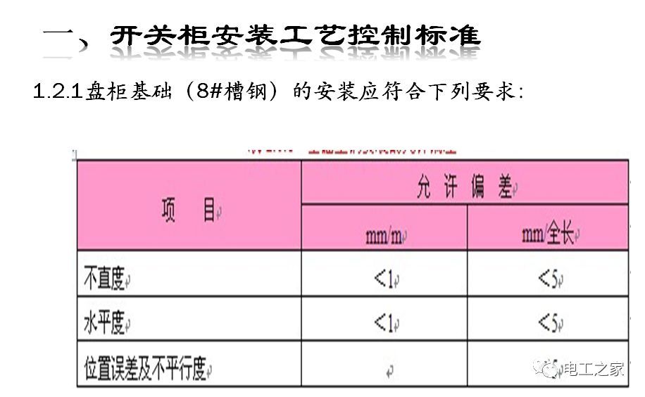 WWW 一条完成开关柜安装，电缆桥架施工，电缆敷设及布线施工，照明配电箱施工