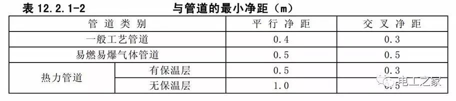 WWW 一条完成开关柜安装，电缆桥架施工，电缆敷设及布线施工，照明配电箱施工