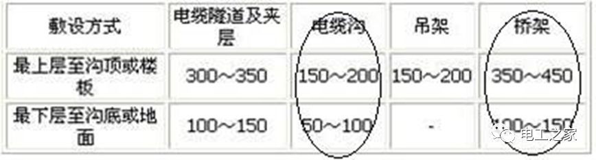 WWW 一条完成开关柜安装，电缆桥架施工，电缆敷设及布线施工，照明配电箱施工
