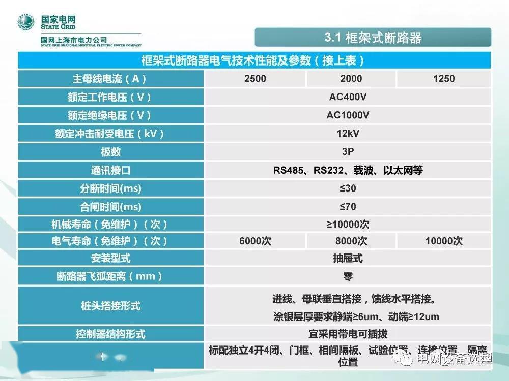 WWW 国家电网公司:低电压开关柜标准化设计方案