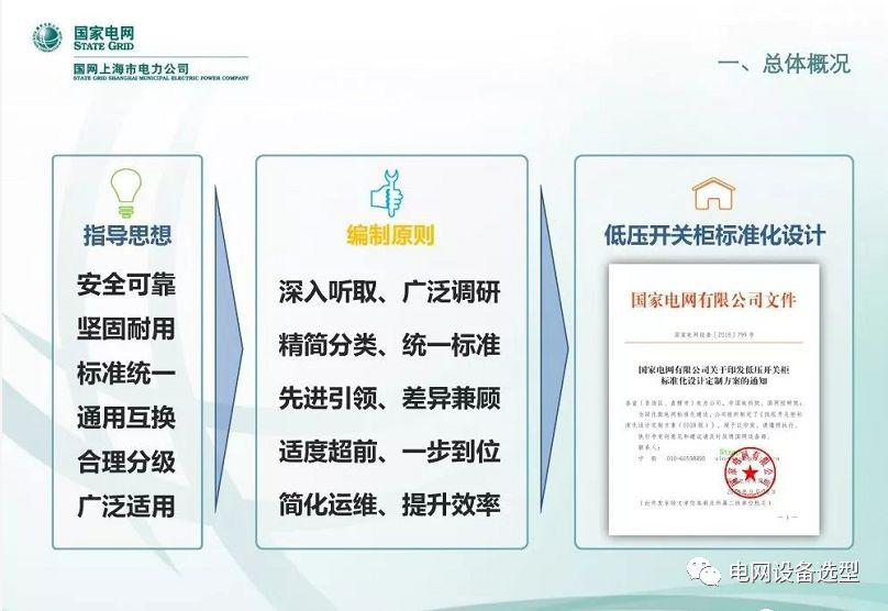 WWW 国家电网公司:低电压开关柜标准化设计方案