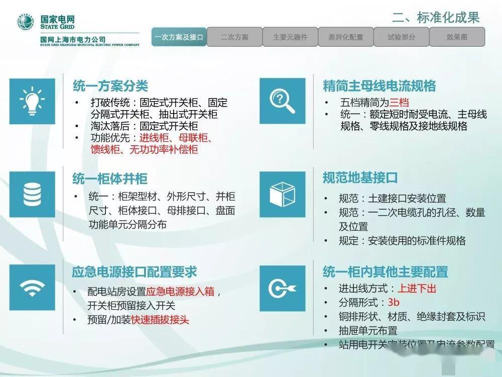 WWW 国家电网公司:低电压开关柜标准化设计方案
