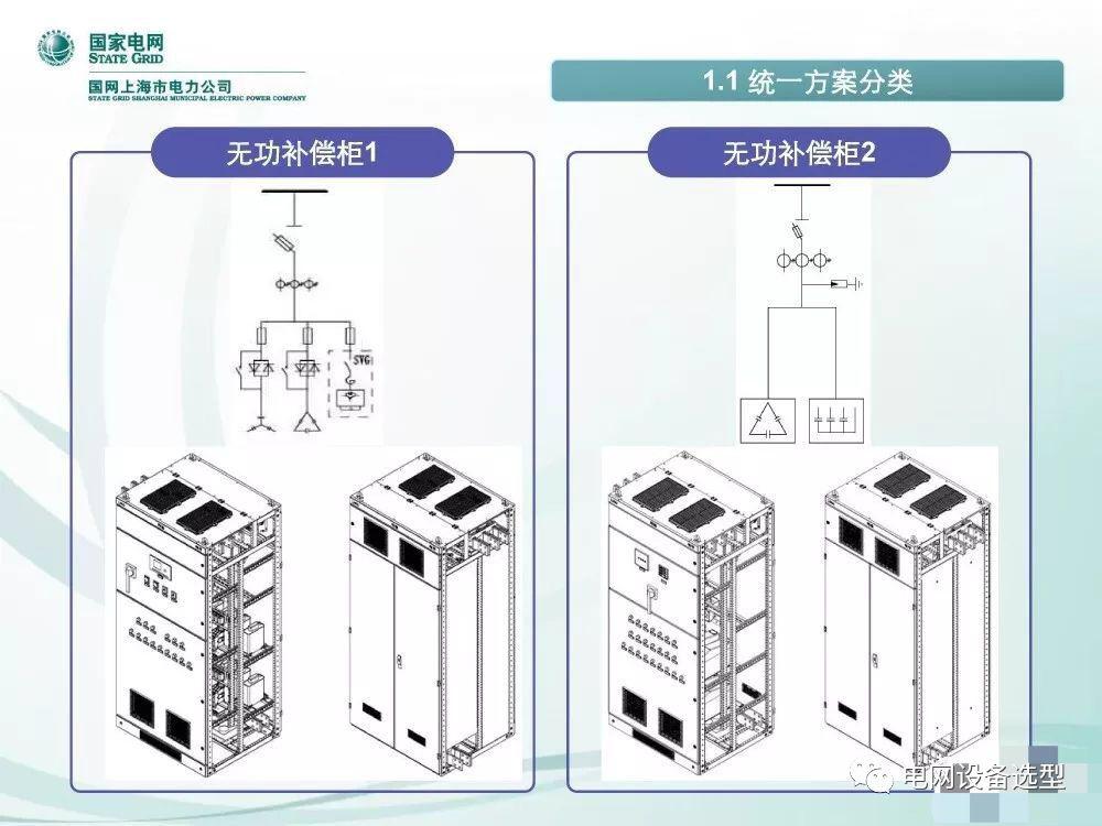 WWW 国家电网公司:低电压开关柜标准化设计方案