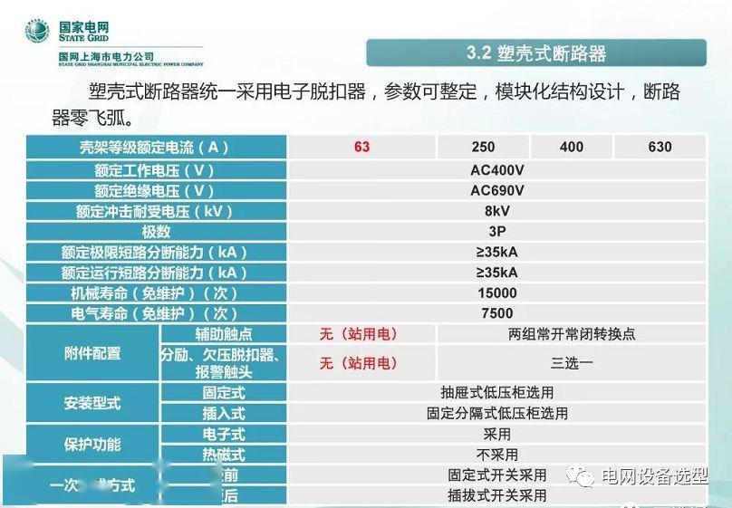 WWW 国家电网公司:低电压开关柜标准化设计方案