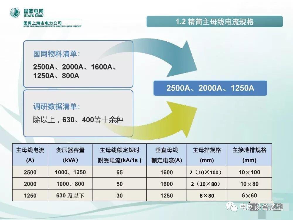WWW 国家电网公司:低电压开关柜标准化设计方案
