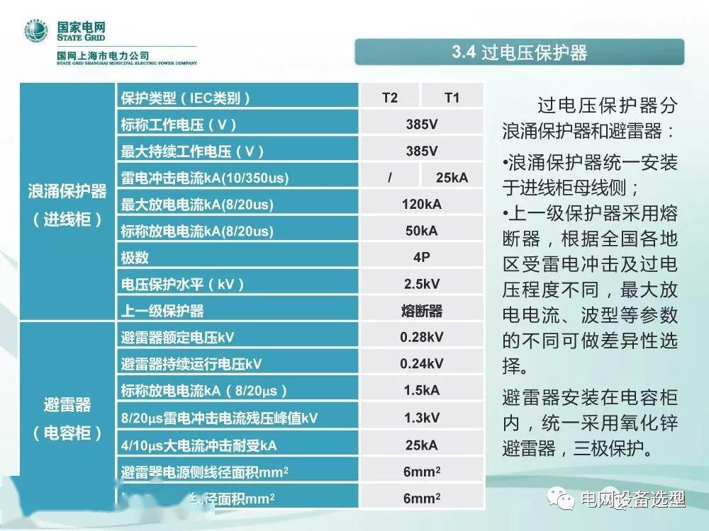 WWW 国家电网公司:低电压开关柜标准化设计方案