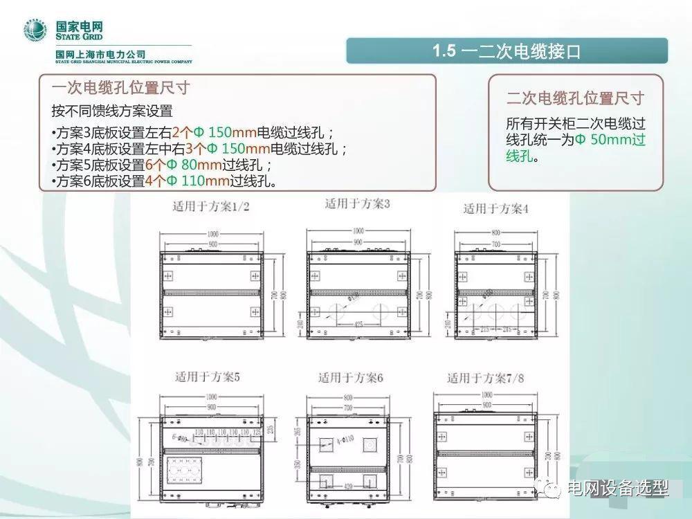 WWW 国家电网公司:低电压开关柜标准化设计方案