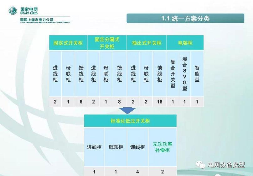 WWW 国家电网公司:低电压开关柜标准化设计方案