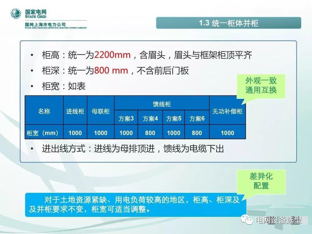 WWW 国家电网公司:低电压开关柜标准化设计方案
