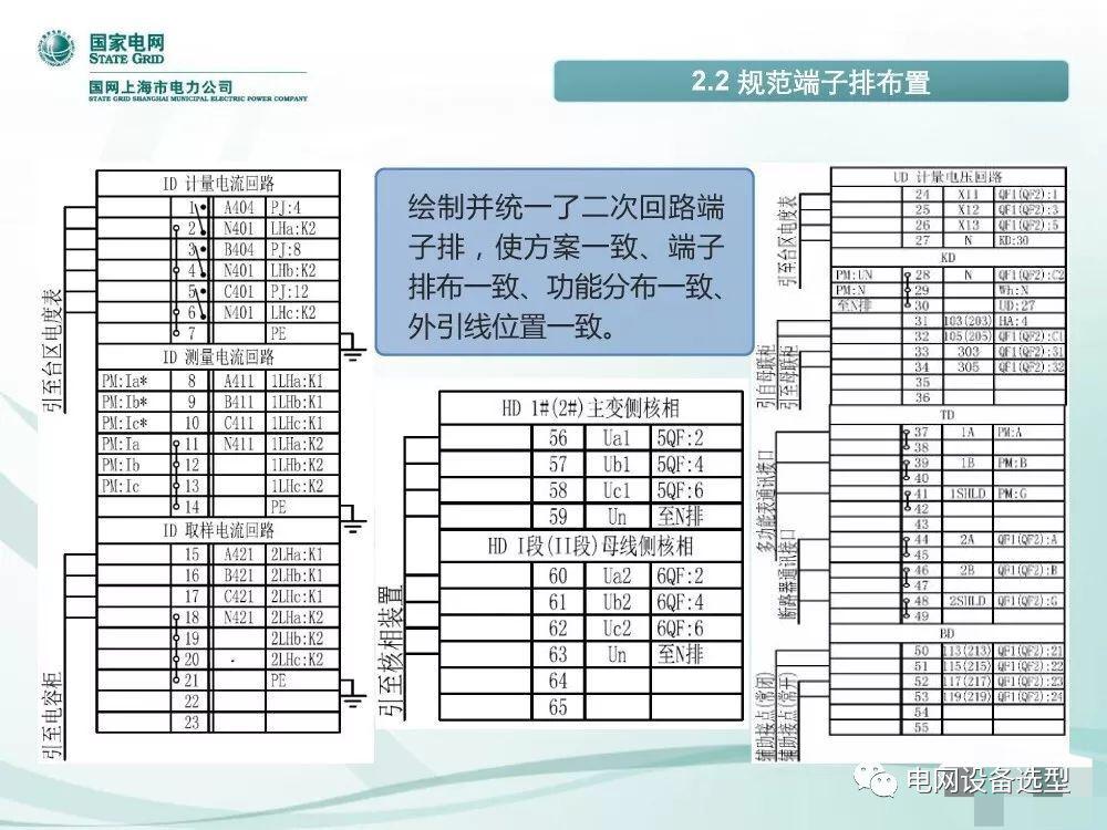 WWW 国家电网公司:低电压开关柜标准化设计方案