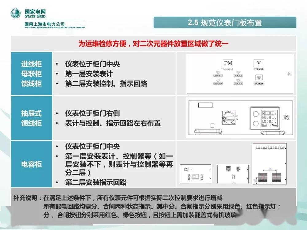 WWW 国家电网公司:低电压开关柜标准化设计方案