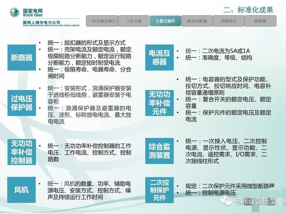 WWW 国家电网公司:低电压开关柜标准化设计方案