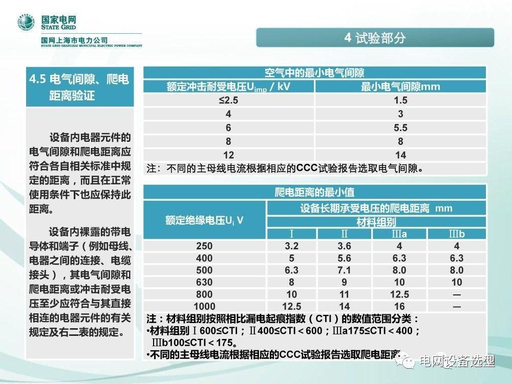 WWW 国家电网公司:低电压开关柜标准化设计方案