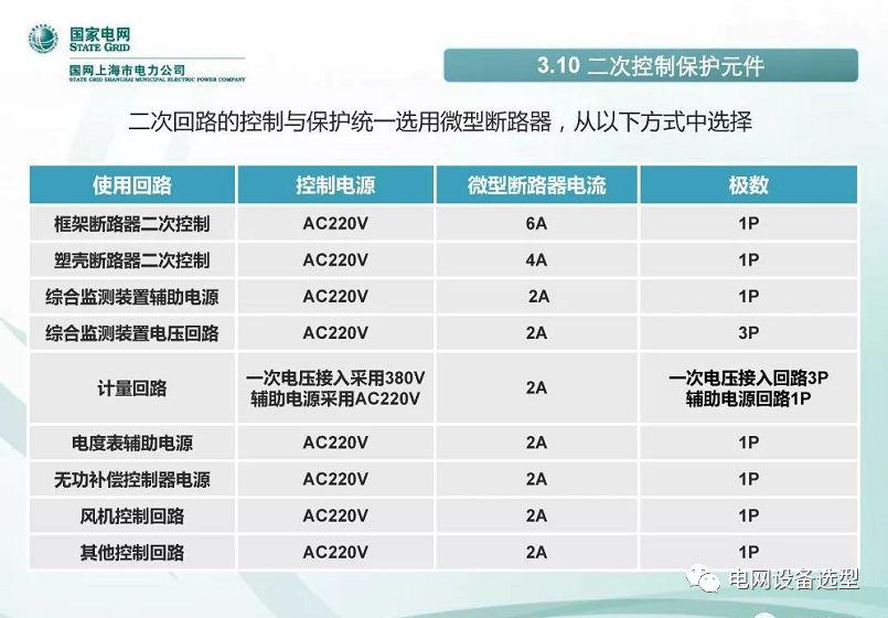 WWW 国家电网公司:低电压开关柜标准化设计方案