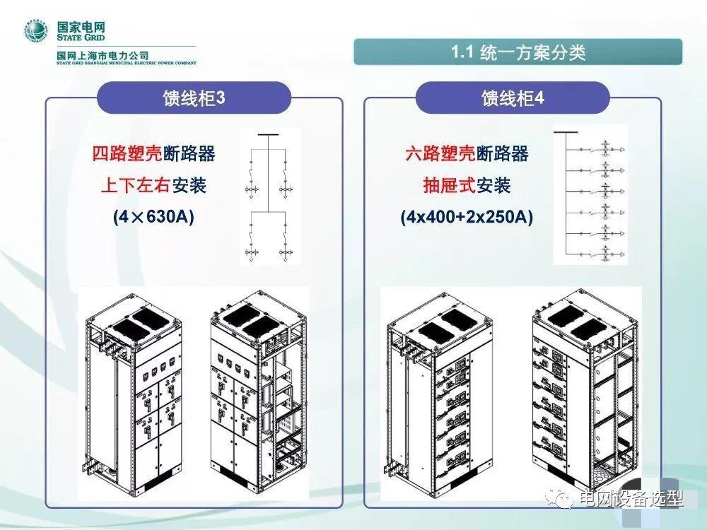 WWW 国家电网公司:低电压开关柜标准化设计方案