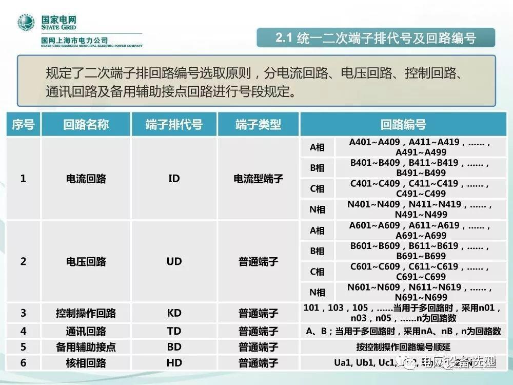 WWW 国家电网公司:低电压开关柜标准化设计方案