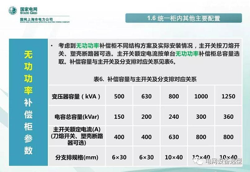 WWW 国家电网公司:低电压开关柜标准化设计方案